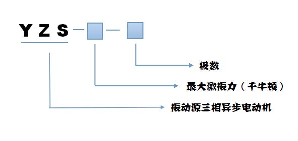 YZS振動(dòng)電機(jī)型號(hào) YZS振動(dòng)電機(jī)型號(hào)